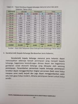 Khazanah arsip  halaman ke 37  dari BAB III, Tabel 13 : Tabel Distribusi Kepala Keluarga menurut ...