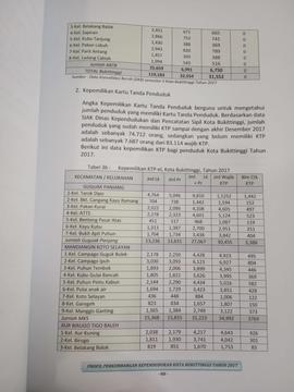 Khazanah arsip  halaman 2  dari  BAB VI, Kepemilikan Kartu Tanda Penduduk.