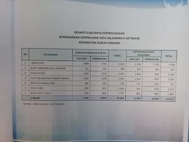 Rekapitulasi Data Kependudukan Berdasarkan Kepemilikan Akta Kelahiran 0-18 Tahun Kecamatan Guguk ...