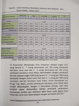 Khazanah arsip  halaman ke 25  dari BAB III, Tabel 8 : Tabel Distribusi Penduduk menurut Jenis Ke...