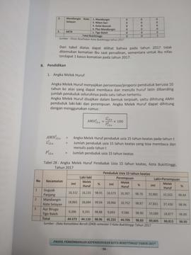 Khazanah arsip halaman 4  dari BAB IV / Pendidikan, Angka Melek Huruf.