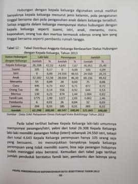 Khazanah arsip  halaman ke 35dari BAB III, Tabel 12 : Tabel Distribusi  Anggota Keluarga berdasar...