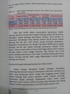 Khazanah arsip  halaman 39 dari BAB III, Kuantitas Penduduk, Tabel 14 : Tabel Kepala Keluarga  me...