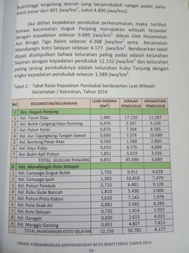 Khazanah arsip  halaman 6 dari BAB III, Kuantitas Penduduk, lanjutan Rasio kepadatan Penduduk ( d...