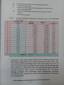 Khazanah arsip   halaman 10 dari BAB III. Tabel 4 ; Distribusi Penduduk berdasarkan Kelompok Umur...