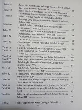 Khazanah arsip  Daftar Tabel, lembar kedua.