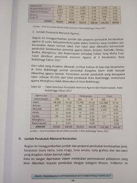 Khazanah arsip  halaman 33  dari BAB III, Jumlah Penduduk menurut Agama.