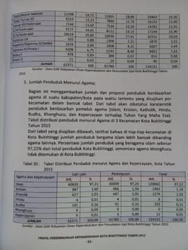 Khazanah arsip   halaman  36  dari BAB III. Jumlah Penduduk menurut Agama.