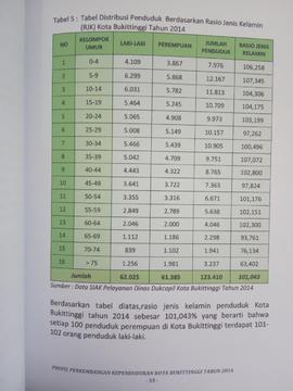 Khazanah arsip  halaman 15 dari BAB III, Kuantitas Penduduk, Tabel 5 : Tabel Distribusi Penduduk ...