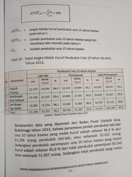 Khazanah arsip   halaman 6 dari BAB IV. Tabel 29: tabel  angka melek huruf  Penduduk usia 10 tahun ke atas tahun 2013.