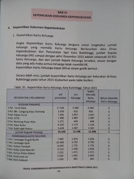 Khazanah arsip  halaman 1 dari BAB VI. Kepemilikan Dokumen Kependudukan./ Kepemilikan Kartu keluarga