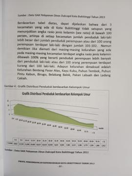 Khazanah arsip  halaman ke 17  dari BAB III,Gambar 4 : Grafik Distribusi Penduduk berdasar kelompok umur.