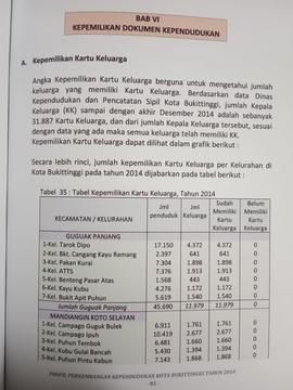 Khazanah arsip   halaman 1 dari  BAB VI.Kepemilikan Dokumen Kependudukn.