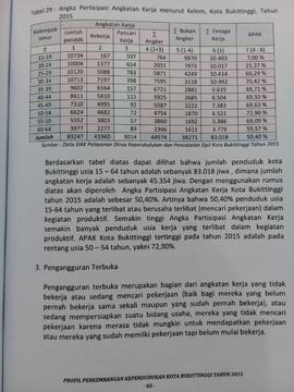 Khazanah arsip   halaman 7  dari  BAB IV. Kualitas Penduduk, Tabel 29 : Angka Pertisipasi Angkata...