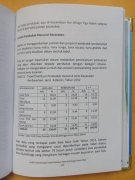 Khazanah arsip   halaman 44  dari BAB III, Jumlah Penduduk menurut Kecacatan.