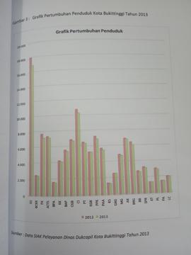 Khazanah arsip  halaman 10  dari BAB III, Kuantitas Penduduk, Gambar 3 : Grafik Pertumbuhan Pendu...