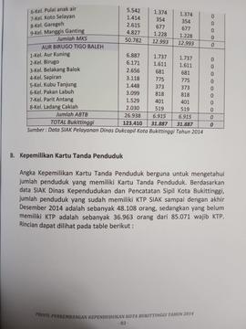 Khazanah arsip   halaman 2  dari  BAB VI.Kepemilikan Kartu Tanda  Penduduk.