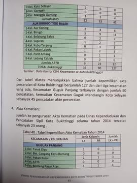 Khazanah arsip   halaman 8  dari  BAB VI. Akta Kematian.