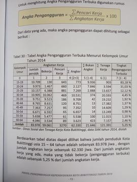 Khazanah arsip   halaman 9  dari BAB IV./ Rumus untuk menghitung Angka Pengangguran Terbuka.