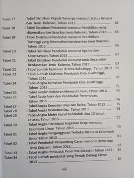 Khazanah arsip lembar kedua dari Daftar Tabel.