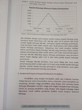 Khazanah arsip  halaman 28  dari BAB III, Karakteristik Kepala   Keluarga berdasarkan Pendidikan.