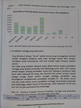 Khazanah arsip   halaman  35  dari BAB III. Distribusi Penduduk menurut Jenis Pendidikan.