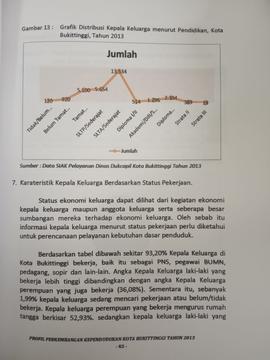 Khazanah arsip  halaman ke 42 dari BAB III, Karakteristik  Kepala Keluarga  berdasarkan Status Pe...