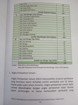 Khazanah arsip  halaman 29  dari BAB III, Kuantitas Penduduk,Angka Perkawinan Umum.