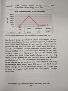 Khazanah arsip  halaman ke 40  dari BAB III, Gambar 12 : gambar Distribusi Kepala Keluarga menuru...