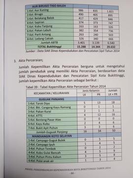 Khazanah arsip   halaman 7  dari  BAB VI. Akta Perceraian.