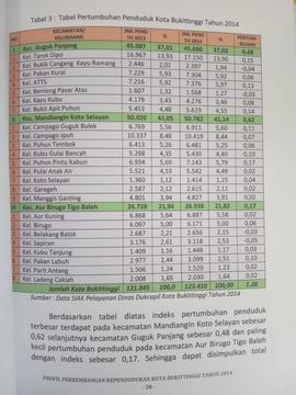 Khazanah arsip  halaman 9  dari BAB III, Kuantitas Penduduk, Tabel 3 : Tabel Pertumbuhan Pendudu ...