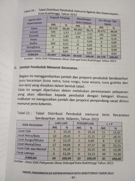 Khazanah arsip  halaman ke 47  dari BAB III, Jumlah Penduduk menurut  Kecacatan.