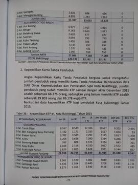 Khazanah arsip  halaman 2 dari BAB VI. Kepemilikan Dokumen Kependudukan./ Kepemilikan Kartu Tanda...