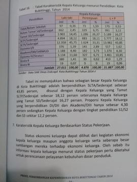 Khazanah arsip  halaman 43 dari BAB III, Kuantitas Penduduk,Karakteristik  Kepala Keluarga berdas...
