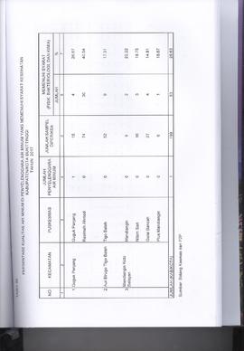 Khazanah Arsip Profil Kesehatan Kota Bukittinggi Tahun 2017 (lembar 195)