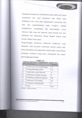 Khazanah Arsip Profil Kesehatan Kota Bukittinggi Tahun 2017 (lembar 128)