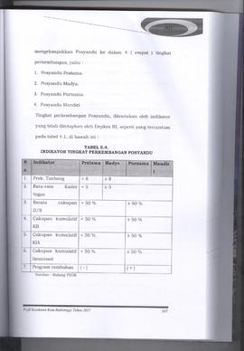 Khazanah Arsip Profil Kesehatan Kota Bukittinggi Tahun 2017 (lembar 123)