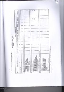 Khazanah Arsip Profil Kesehatan Kota Bukittinggi Tahun 2017 (lembar 204)