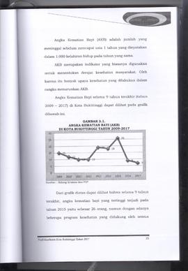 Khazanah Arsip Profil Kesehatan Kota Bukittinggi Tahun 2017 (lembar 41)