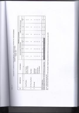 Khazanah Arsip Profil Kesehatan Kota Bukittinggi Tahun 2017 (lembar 158)