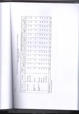 Khazanah Arsip Profil Kesehatan Kota Bukittinggi Tahun 2017 (lembar 165)