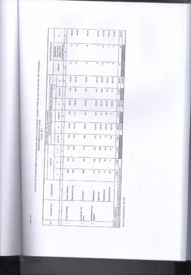 Khazanah Arsip Profil Kesehatan Kota Bukittinggi Tahun 2017 (lembar 184)