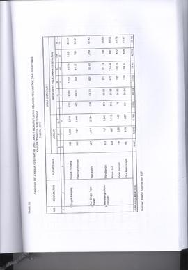 Khazanah Arsip Profil Kesehatan Kota Bukittinggi Tahun 2017 (lembar 187)