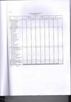 Khazanah Arsip Profil Kesehatan Kota Bukittinggi Tahun 2017 (lembar 213)