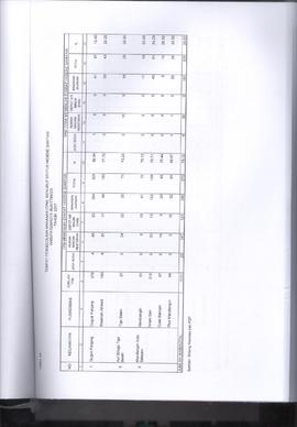 Khazanah Arsip Profil Kesehatan Kota Bukittinggi Tahun 2017 (lembar 199)