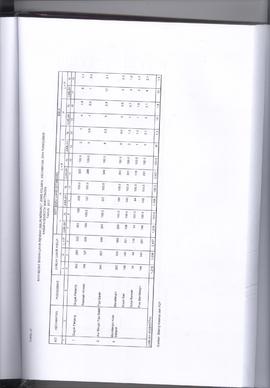 Khazanah Arsip Profil Kesehatan Kota Bukittinggi Tahun 2017 (lembar 172)