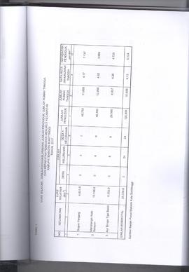 Khazanah Arsip Profil Kesehatan Kota Bukittinggi Tahun 2017 (lembar 136)