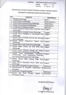 Khazanah Arsip Keputusan Walikota Bukittinggi tentang Perubahan Keputusan Walikota Pembentukan KP...