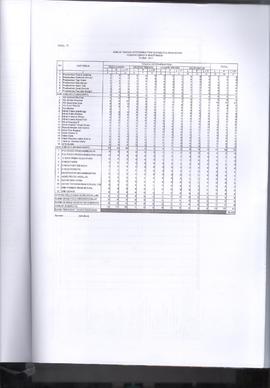 Khazanah Arsip Profil Kesehatan Kota Bukittinggi Tahun 2017 (lembar 214)