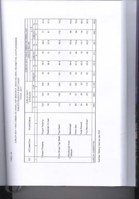 Khazanah Arsip Profil Kesehatan Kota Bukittinggi Tahun 2017 (lembar 174)